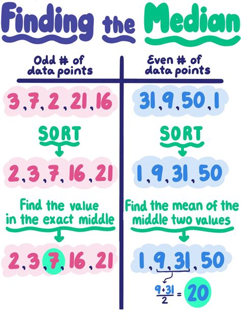 median for even numbers|median for odd number.